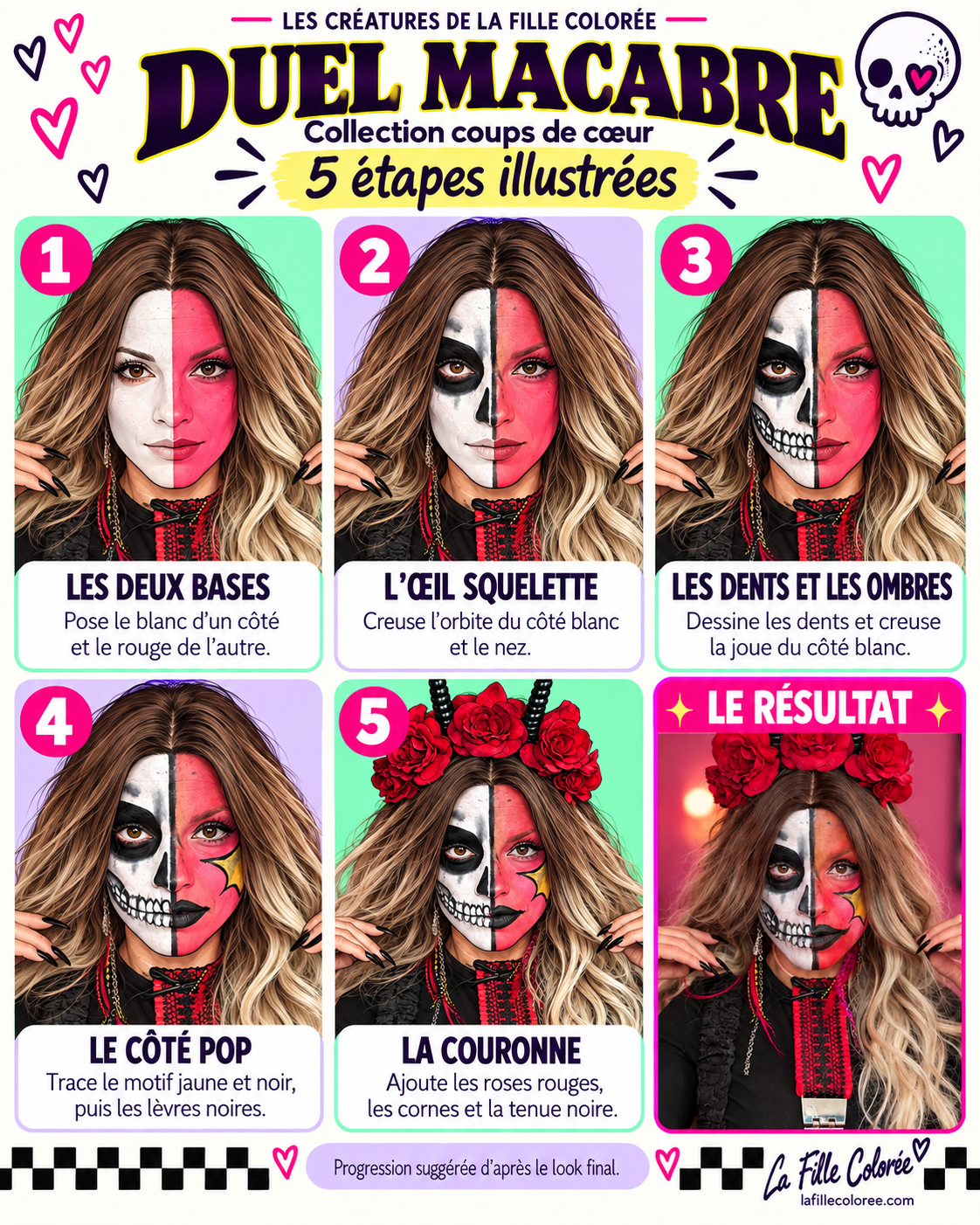 Fiche illustrée de Duel macabre en cinq étapes